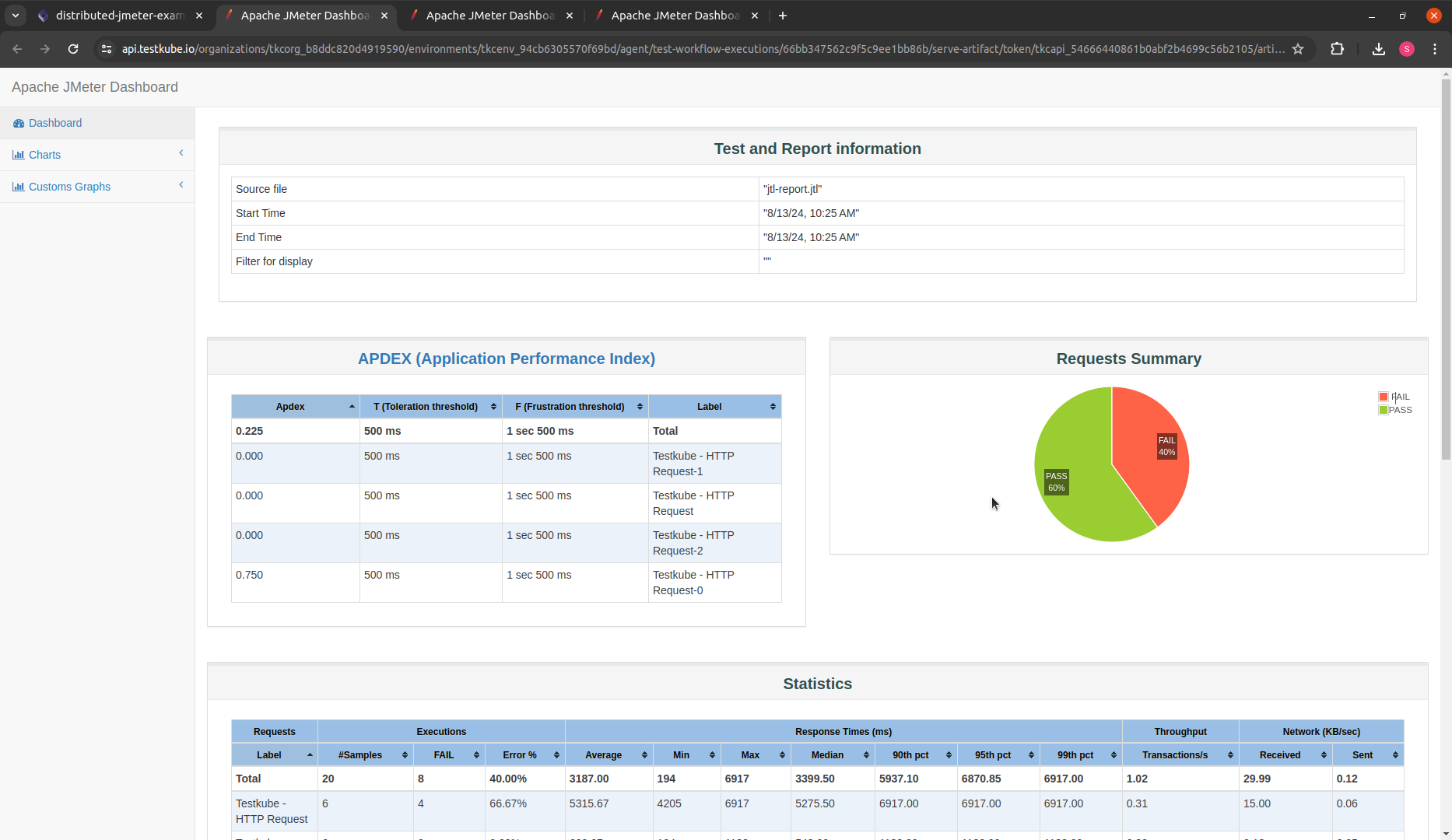 JMeter HTML Report